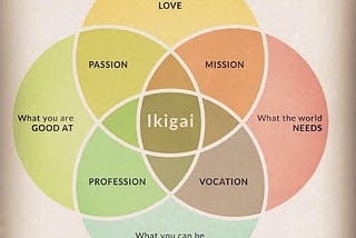 Stay Inspired with IKIGAI