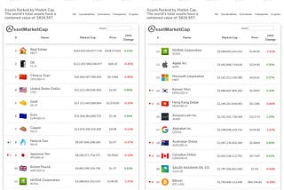 Bitcoin’s Evolution as an Asset: Following Gold, Real Estate, and Equities