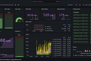Step-by-Step Tutorial: Installing OhmGraphite, Prometheus, and Grafana for Laptop or PC Monitoring.