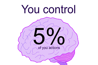 Wifimilk.com | Brain drawing | “You control 5% of your actions”