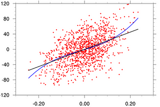 A very simple introduction to Regression with XGBoost