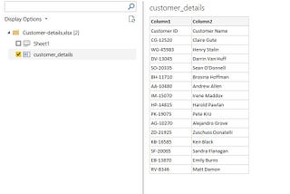 Perform Data Analytics using Power BI using the given dataset