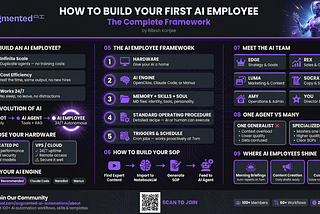How to Build Your Very First AI Employee