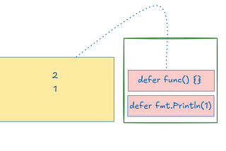 Defer and its common usages in Go