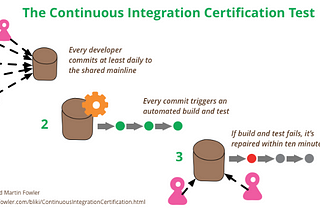 The Continuous Integration ‘Blind Spot’