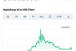 🚀 Outstanding Growth! 🚀 AP Token Surges Over 10 Times in Just 1 Month!