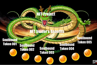 Proof of Utility — Adjustable Soulbound NFT Reward Mechanism for On-chain Behaviors