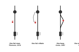 ChatGPT on Trolley Problem and Self-Driving Car