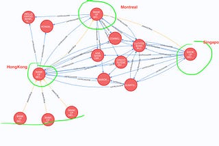 Graph representation of Swift directory