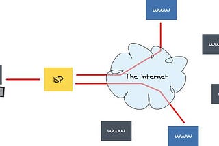 The Network Neutrality Debate
