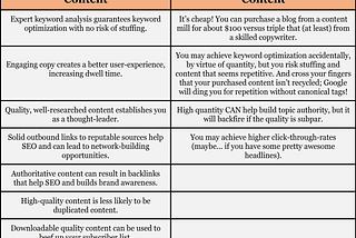 THE SECRET TO GOOGLE-BOT SEDUCTION? HINT: IT’S WHAT’S ON THE INSIDE