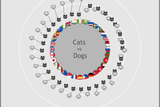 Behind the Viz: “Pet Search” with Python and Tableau