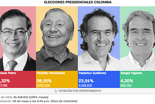 How to Audit a Presidential Election — Colombia Edition — Proof of Concept