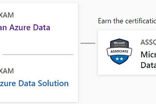 Azure Data Engineer Certification: DP-200