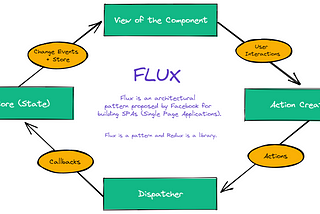 Redux & Flux