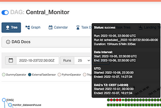 Why my scheduled DAG does not run?