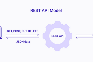 What is a REST API?