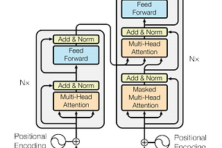 Review: Attention is all you need