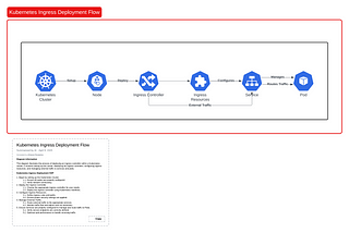 Setting Up Ingress Controllers in Kubernetes locally: A Step-by-Step simple guide