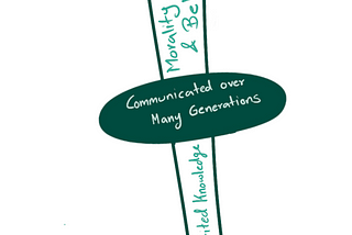 6. Colonisation of the Language —  How knowledge and the mind was colonised