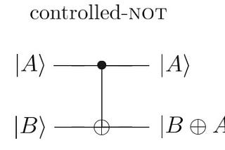 Quantum Circuits