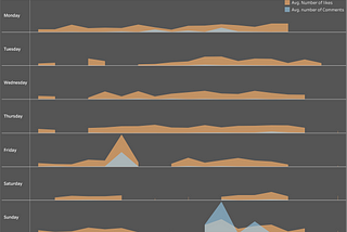 Extracting Instagram insights via Tableau Desktop