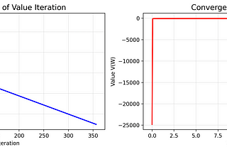What is the Bellman Equation in Economics? | Bellman Methods, RL, and Dynamic Programming