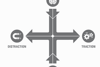 Indistractable by Nir Eyal–Summary and Notes