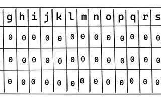 Beating AlgoExpert: Group Anagrams