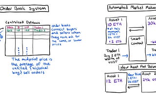 Understanding The Uniswap Protocol