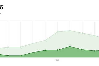 My Medium Stats & Earnings This Month