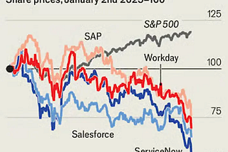 Why Software Stocks Are Falling in the Age of AI