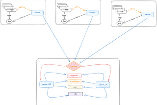 Load balancing Vector using HAProxy to collect logs and metrics for High availability in a…