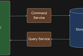 Microservices Pattern: Query
