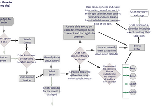 User Flow Diagram