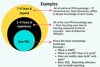 “Do I need to know coding to be a product manager?”