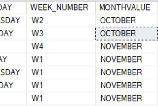 Creating Custom Data processing Schedule in Azure Data Factory