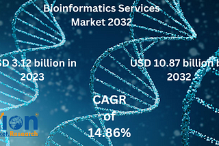 Bioinformatics Services Market Size Set For Rapid Growth, To Reach USD 10.87 billion by 2032