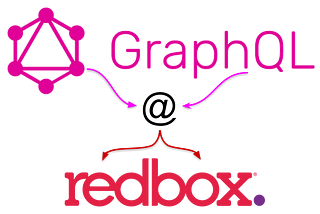 GraphQL at Redbox