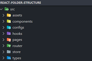 Scalable folder structure in React application