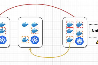 Kubernetes Node Failover