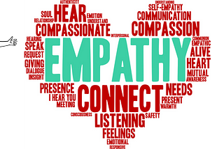 A teacher and student on either side of a wordcloud filled with words relating to empathy. Articles collated from dreamstime.com and Microsoft and presented by the author.