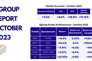 Bgroup Crypto-Currency Market Report — October 2023