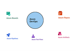 Azure DevOps and Services