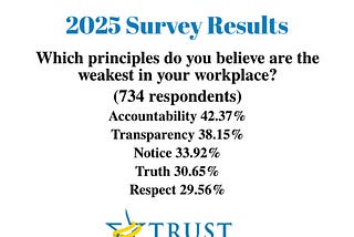Trust Across America Survey: Workplace Trust