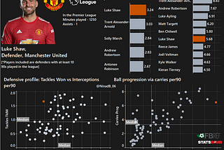 Tableau Tunnel #3 — Player dashboards