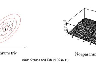 Non-Parametric Model