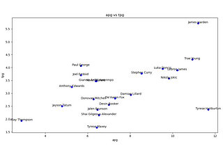 NBA Graphing: DONT jump down this Rabbit Hole