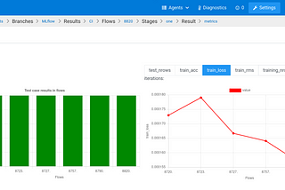 MLOps with MLflow on Kraken CI