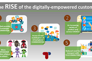 The Rise of the Digitally-Empowered Customer